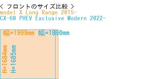 #model X Long Range 2015- + CX-60 PHEV Exclusive Modern 2022-